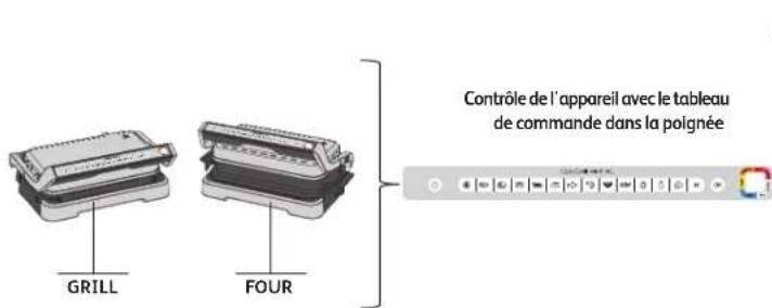 MOULINEX OptiGrill GI7848 - POSITIONS ET INTERFACES - 1