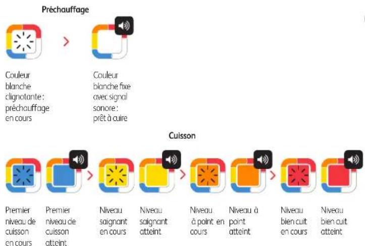 MOULINEX OptiGrill GI7848 - POSITIONS ET INTERFACES - 11