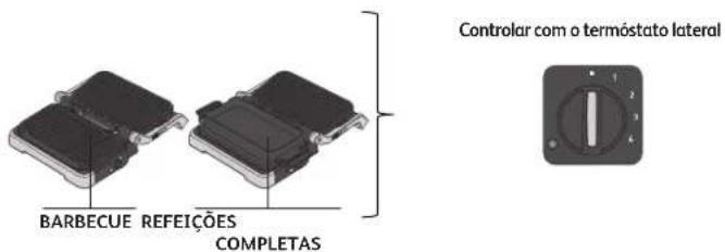 MOULINEX OptiGrill GI7848 - MODOS E INTERFACES - 2