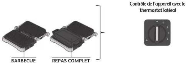 MOULINEX OptiGrill GI7848 - POSITIONS ET INTERFACES - 2