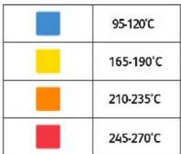 MOULINEX OptiGrill GI7848 - OVEN POSITION - 9