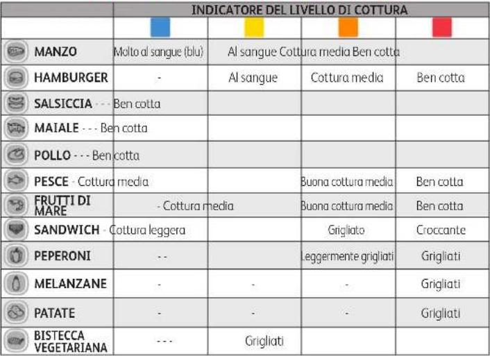 MOULINEX OptiGrill GI7848 - POSIZIONE GRILL - 1