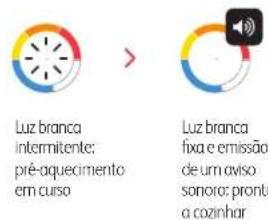 MOULINEX OptiGrill+ XL GI7278 - INDICADOR DO NIVEL DE COZEDURA - 1