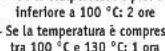 MOULINEX I-Companion XL HF9411 - L'APPARECCHIO - 7