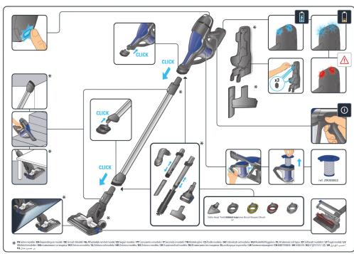 Diagram illustrating the use of different vacuum cleaner types with labeled buttons and icons for cleaning or assembly.