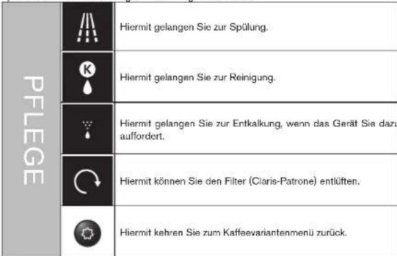 KRUPS Essential EA8168 - PFLEGE - 1