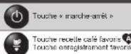 KRUPS Essential EA8168 - TABLEAU DE SIGNIFICATION DES TOUCHES ET BOUTONS DE FONCTION - 1