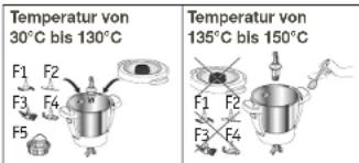 KRUPS Prep&Cook XL HP50A8 - IHR GERÄT VERFÜGT ÜBER 2 BETRIEBSARTEN: - 1