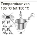 KRUPS Prep&Cook XL HP50A8 - GEBRUIK MET OF ZONDER DEKSEL - 2