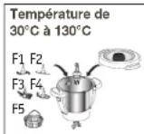 KRUPS Prep&Cook XL HP50A8 - UTILISATION AVEC OU SANS COUVERCLE - 1