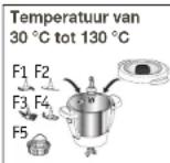 KRUPS Prep&Cook XL HP50A8 - GEBRUIK MET OF ZONDER DEKSEL - 1