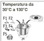 KRUPS Prep&Cook XL HP50A8 - UTILIZZO CON O SENZA COPERCHIO - 1