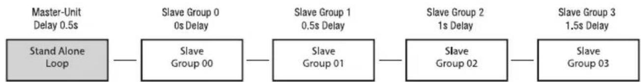 Cameo AZOR SP2 IP - TRYB SLAVE - 2