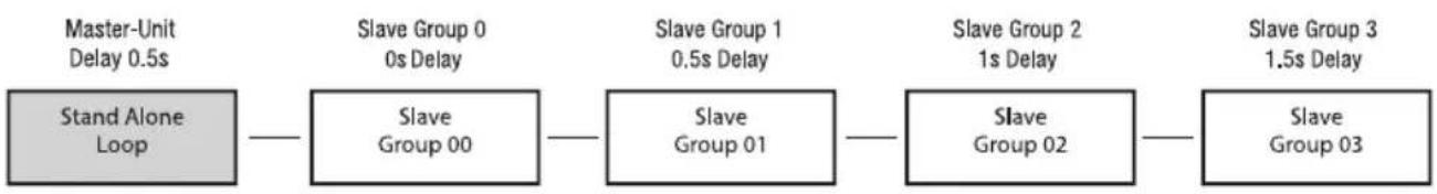 Cameo AZOR SP2 IP - SLAVE-BETRIEB - 2