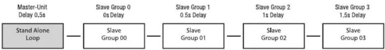 Cameo AZOR SP2 IP - SLAVE MODE - 2