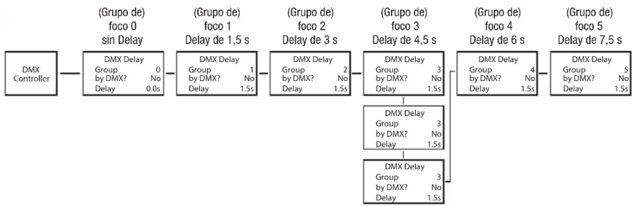 Cameo DROP P4 - DMX DELAY - 2
