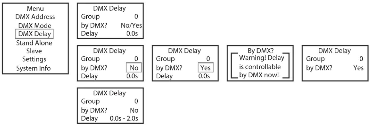 Cameo DROP P4 - DMX DELAY (DÉCALAGE DMX) - 1