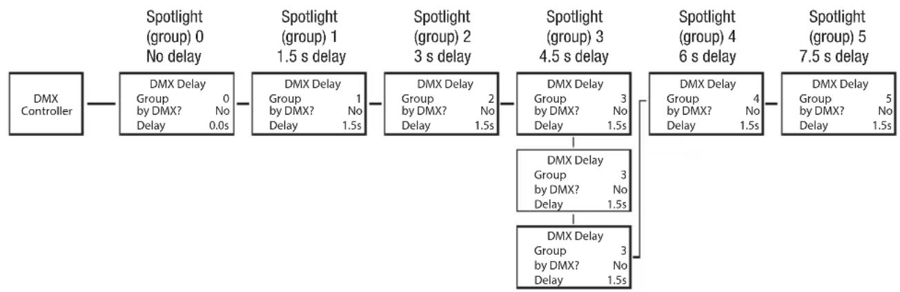 Cameo DROP P4 - DMX DELAY - 2