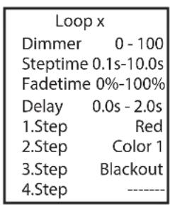 Cameo DROP P4 - MODE DE FONCTIONNEMENT STAND ALONE LOOP - 2
