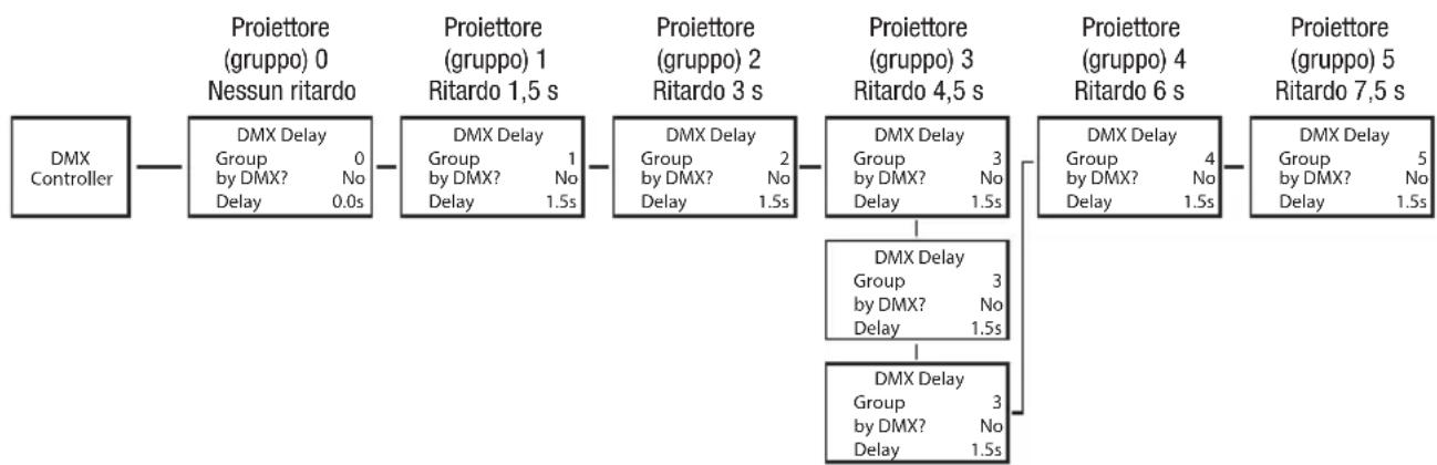 Cameo DROP P4 - DMX DELAY - 2