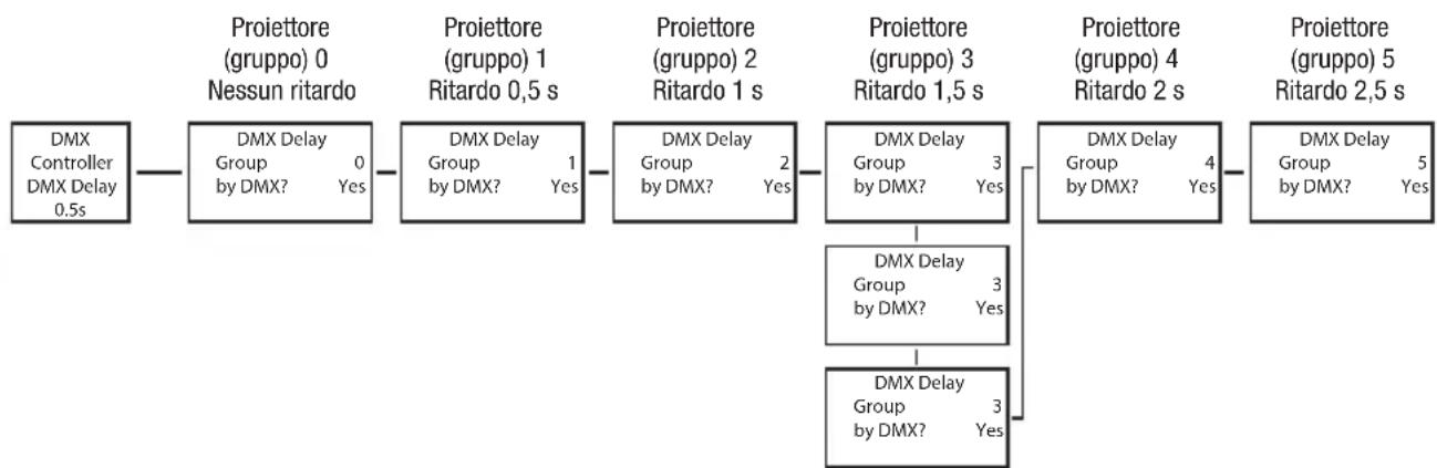 Cameo DROP P4 - DMX DELAY - 3