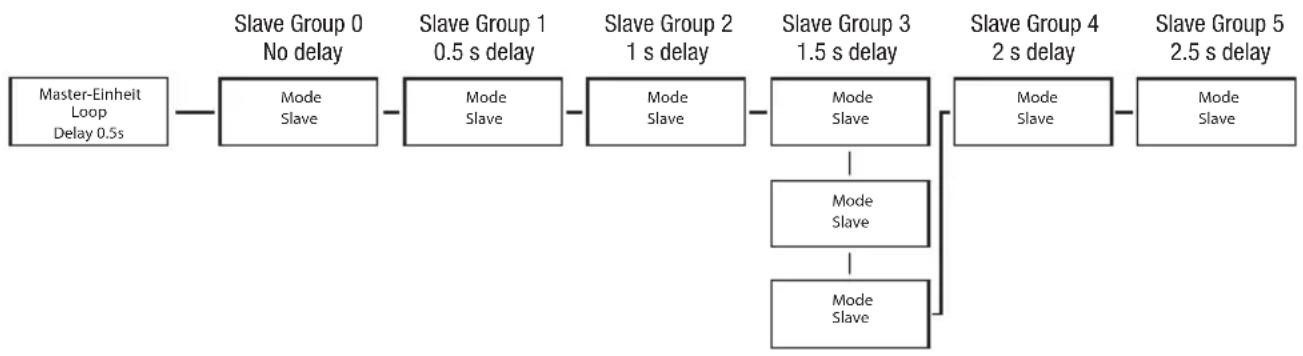 Cameo DROP P4 - SLAVE MODE - 3