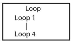 Cameo DROP P4 - MODE DE FONCTIONNEMENT STAND ALONE LOOP - 1
