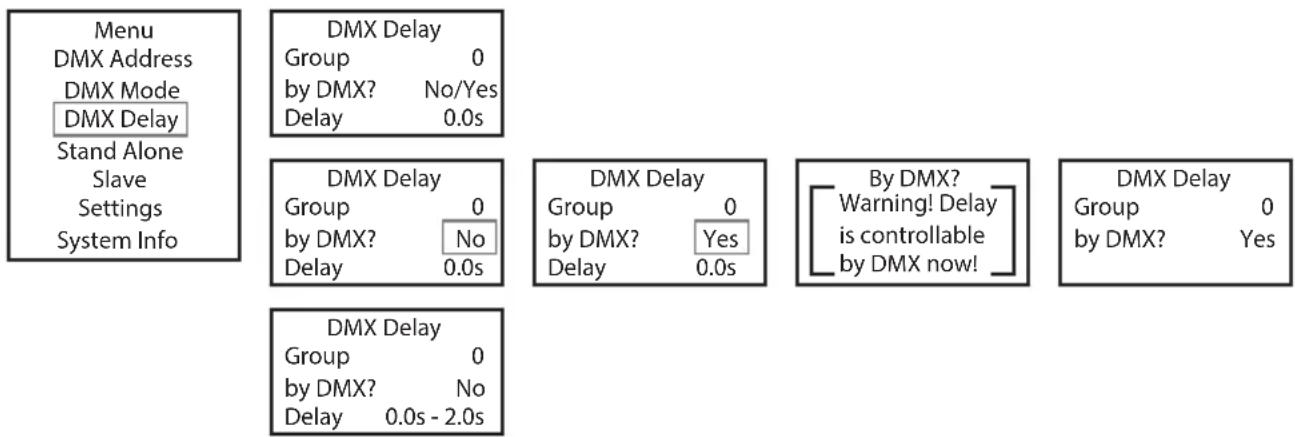 Cameo DROP P4 - DMX DELAY - 1
