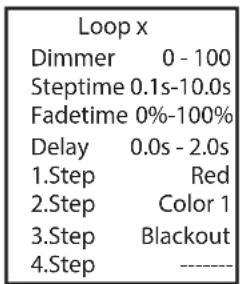 Cameo DROP P4 - TRYB PRACY STANDALONE LOOP - 2
