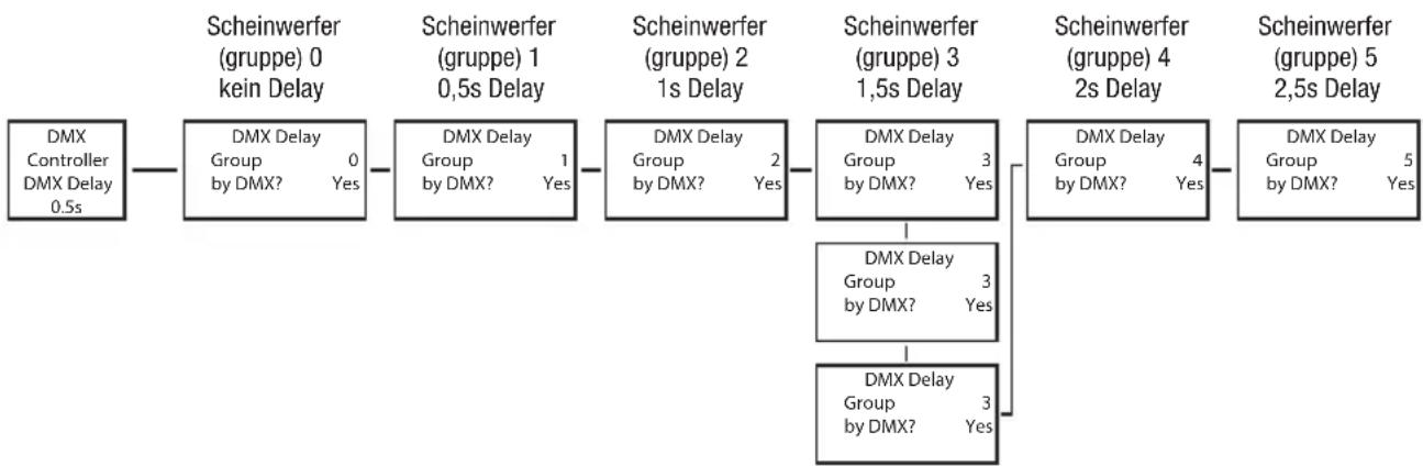 Cameo DROP P4 - DEUTSCH - 1