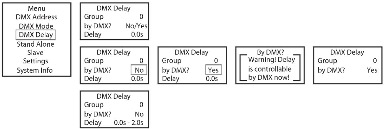Cameo DROP P4 - DMX DELAY - 1