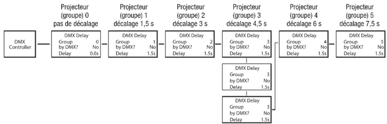 Cameo DROP P4 - DMX DELAY (DÉCALAGE DMX) - 2