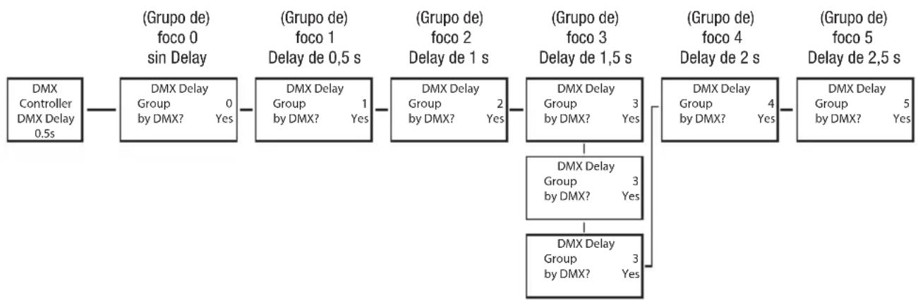 Cameo DROP P4 - DMX DELAY - 3