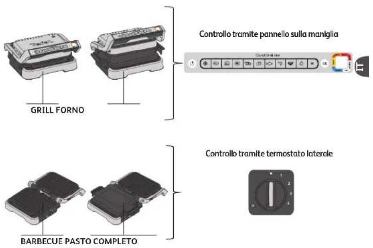 TEFAL Optigrill+ GC774D - POSIZIONI E INTERFACCE - 1