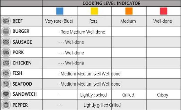 TEFAL Optigrill+ GC774D - GRILL POSITION - 1