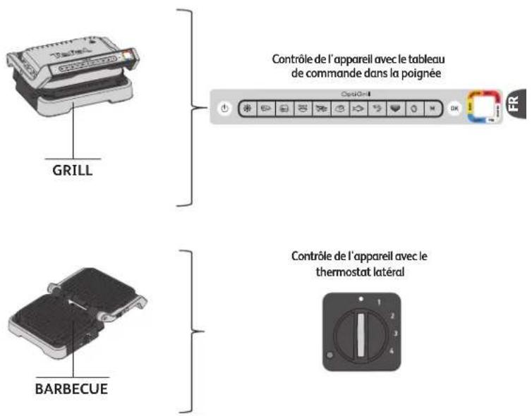 TEFAL OptiGrill GC773D - POSITIONS ET INTERFACES - 1