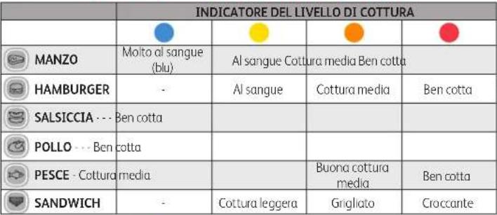 TEFAL OptiGrill+ - POSIZIONE GRILL - 1
