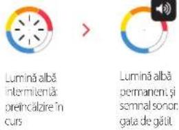TEFAL OptiGrill+ - INDICATOR AL NIVELULUI DE GĂTIT - 1