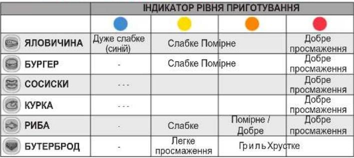 TEFAL OptiGrill+ - ПОЛОЖЕННЯ ГРИЛЯ - 1