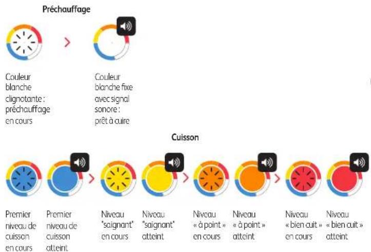TEFAL OptiGrill+ - DESCRIPTION - 1