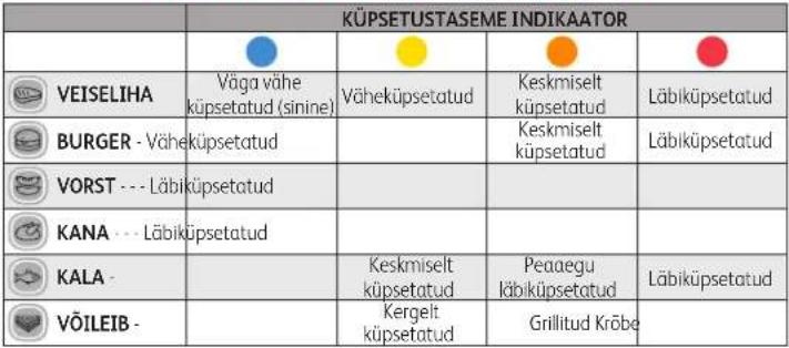 TEFAL OptiGrill+ - GRILLIMISASEND - 1