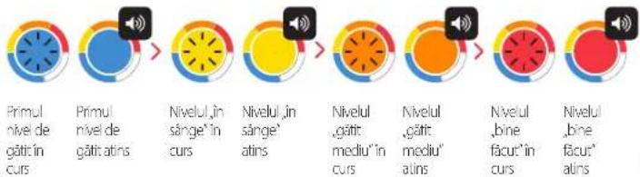 TEFAL OptiGrill+ - INDICATOR AL NIVELULUI DE GĂTIT - 2