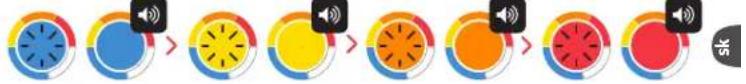 TEFAL OptiGrill+ - POPIS - 2