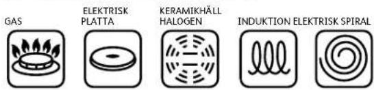 TEFAL Secure Trendy P25844 - KOMPATIBLA VÄRMEKÄLLOR - 1