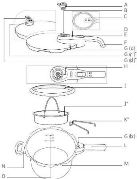 TEFAL Secure Trendy P25844 - Tefal® - 3
