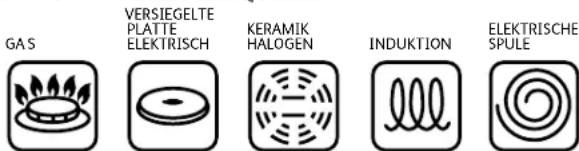 TEFAL Secure Trendy P25844 - KOMPATIBLE HEIZQUELLEN - 1