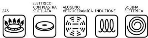 TEFAL Secure Trendy P25844 - ■ FONTI DI CALORE COMPATIBILI - 1
