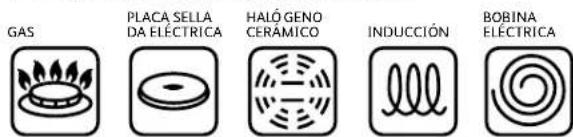TEFAL Secure Trendy P25807 - FUENTES DE CALOR COMPATIBLES - 1
