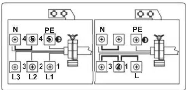 Orima ORP-86-INF - ADVERTENCIA: ESTE APARATO DEBE ESTAR CONECTADO A TIERRA. - 1