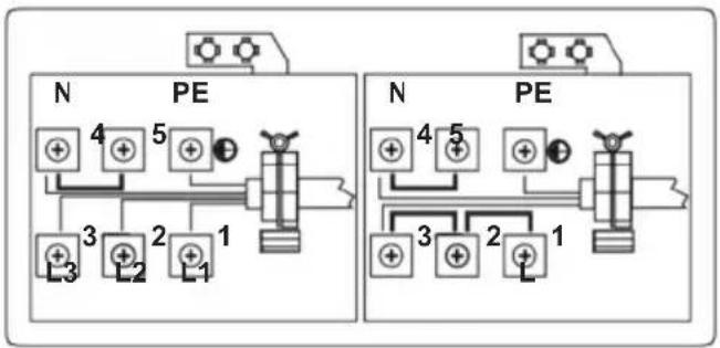 Orima ORP-86-INF - BRANCHEMENT ÉLECTRIQUE et SÉCURITÉ - 3